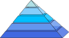 information